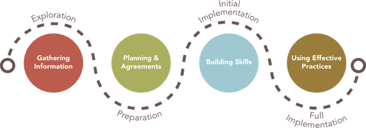 Technical Assistance graphic